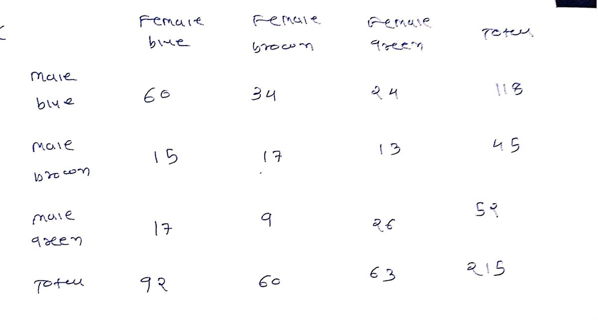 Probability homework question answer, step 1, image 1